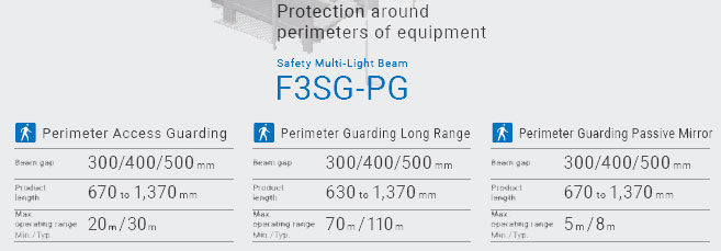 F3SG-SR / PG Series Features 5 