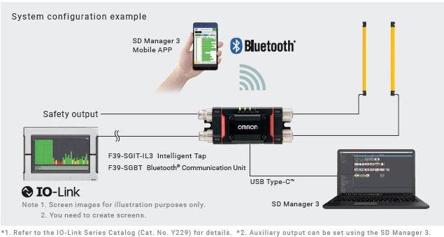 F3SG-SR / PG Series Features 45 