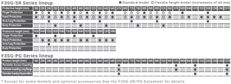 Recursos da série F3SG-SR / PG 13