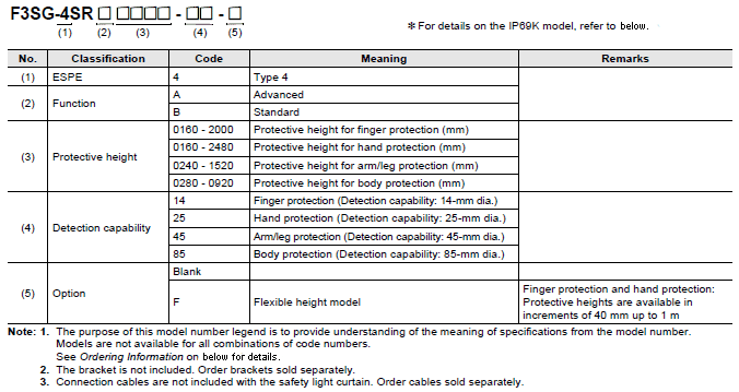 F3SG-SR / PG Series Lineup 3 