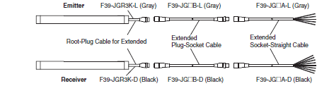 F3SG-SR / PG Series Lineup 37 