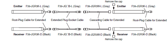 F3SG-SR / PG Series Lineup 43 