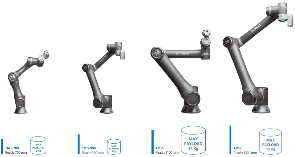 TM Series Collaborative Robots/Features