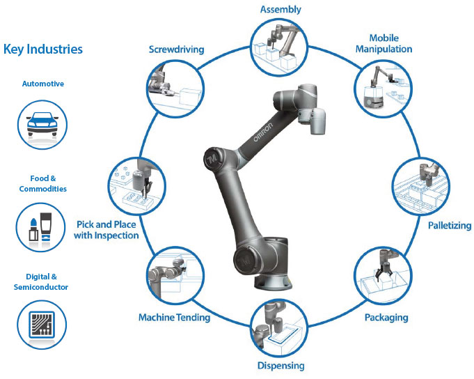 TM Series Features 6 