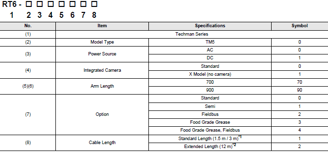 TM Series Lineup 4 