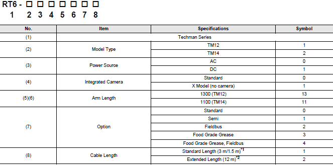 TM Series Lineup 9 