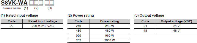 S8VK-WA 라인업 2