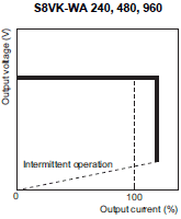 S8VK-WA 사양 10