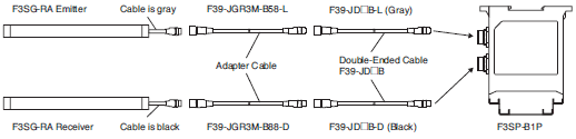 F3SP-B1P Lineup 8 