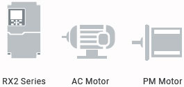 3G3RX2 Features 8 