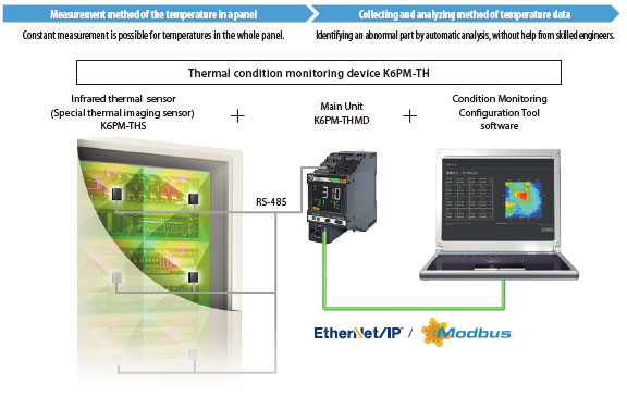 Omron Affected Area Centralized Pad HV-KSPAD