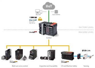R88M-1A[] / R88D-1SAN[]-ECT Features 21 