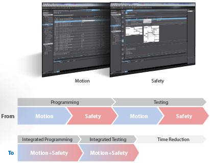 R88M-1A[] / R88D-1SAN[]-ECT Features 7 