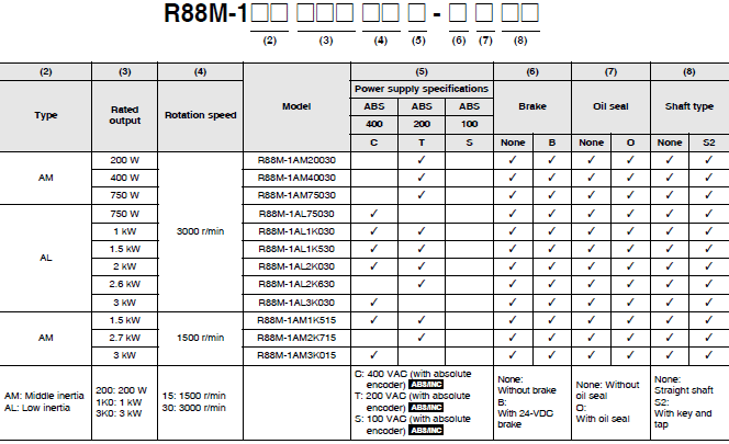 R88M-1A[] / R88D-1SAN[]-ECT Lineup 3 