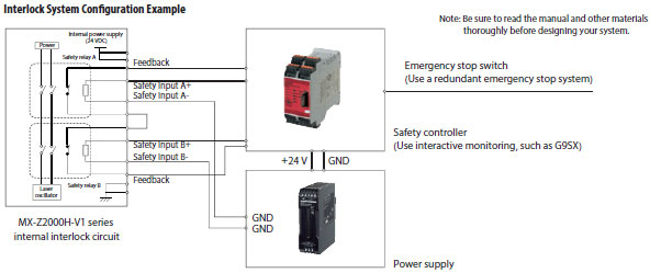 MX-Z2000H-V1 Series Features 12 