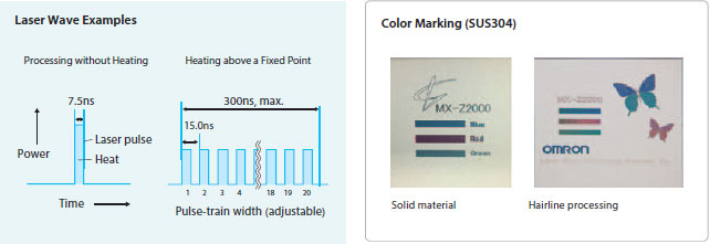 MX-Z2000H-V1 Series Features 1 