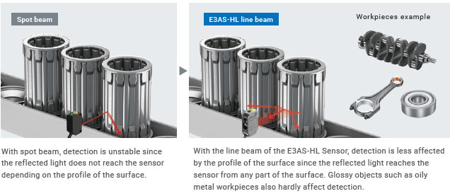 E3AS Series Features 4 