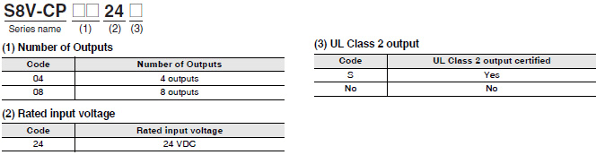 S8V-CP Lineup 2 