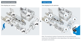 MicroHAWK F430-F / F420-F / F330-F / F320-F Features 27 