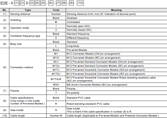 E2E NEXT Lineup 48 