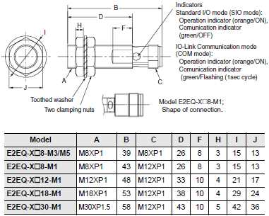 E2EQ NEXT Dimensions 6 