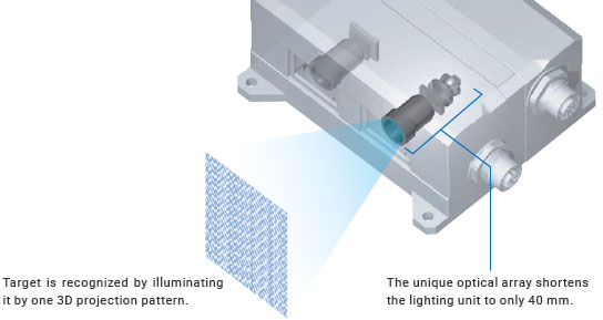 FH-SMD Features 9 