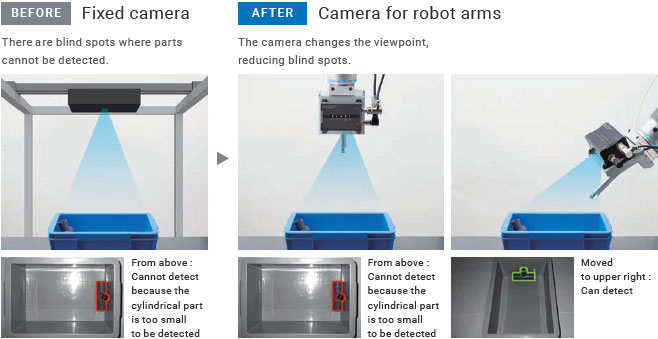 3D ROBOT-VISION SYSTEMS