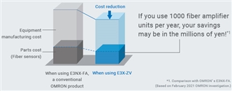 E3X-ZV / MZV Features 2 