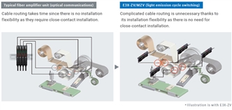 E3X-ZV / MZV 기능 18