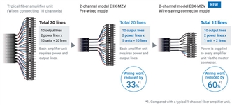 E3X-ZV / MZV 기능 26