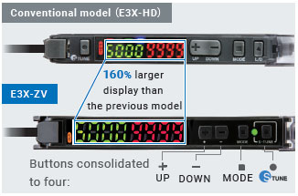 E3X-ZV / MZV 기능 7