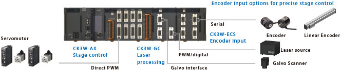 CK3W-GC[][]00 Features 12 