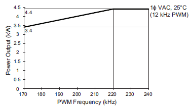 CK3A-G305L / -G310L / -G320L Specifications 6 