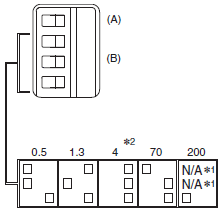 61F-LS Specifications 6 