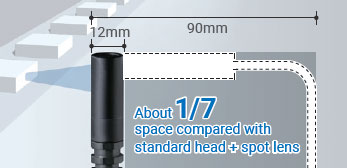 ZUV Series Features 19 