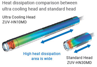 ZUV Series Features 23 