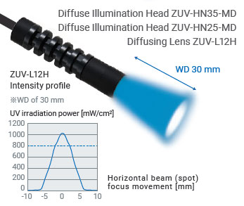 ZUV Series Features 14 