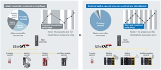 NX-ECT101 Features 2 