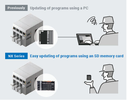 NX-ECT101 Features 5 