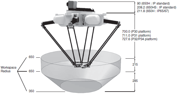 Quattro Parallel Robots/Dimensions | Industrial Automation