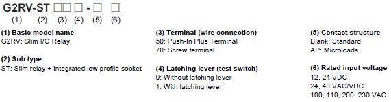 G2RV-ST Lineup 2 