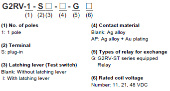 G2RV-ST 라인업 6