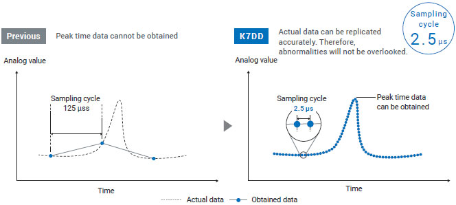 K7DD 기능 10