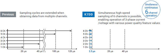 K7DD 기능 11