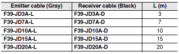 F3SG-RA-01TS / 02TS Dimensions 19 