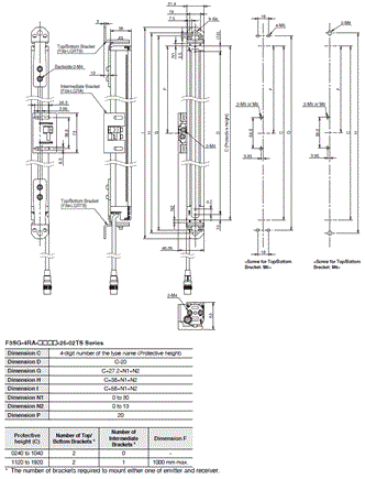 F3SG-RA-01TS / 02TS Dimensions 36 