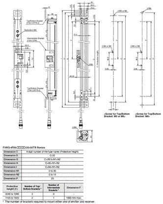 F3SG-RA-01TS / 02TS Dimensions 42 