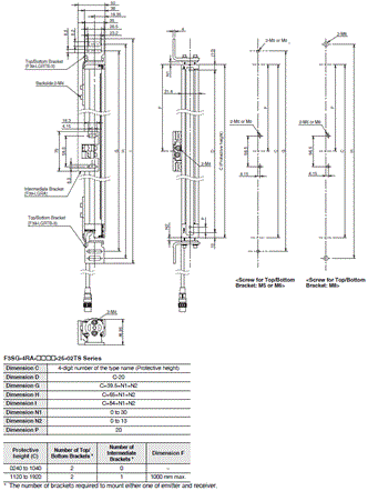 F3SG-RA-01TS / 02TS Dimensions 43 