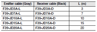 F3SG-RA-01TS / 02TS Dimensions 56 