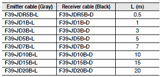 F3SG-RA-01TS / 02TS Dimensions 59 